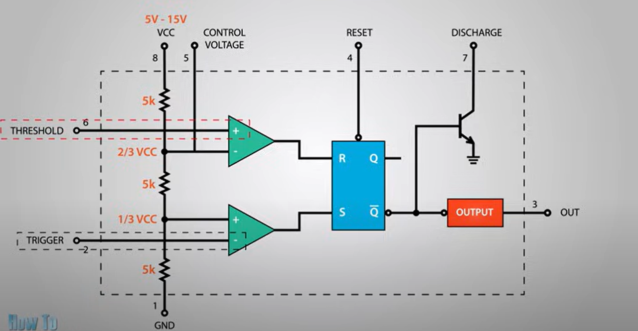 Block diagram of IC 555 internal