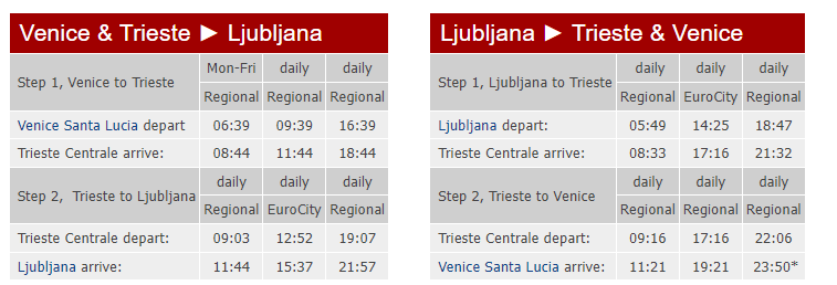 *Venecia a Liubliana por 23,55€* - A Eslovenia desde Venecia-Goopti ✈️ Foro Grecia y Balcanes