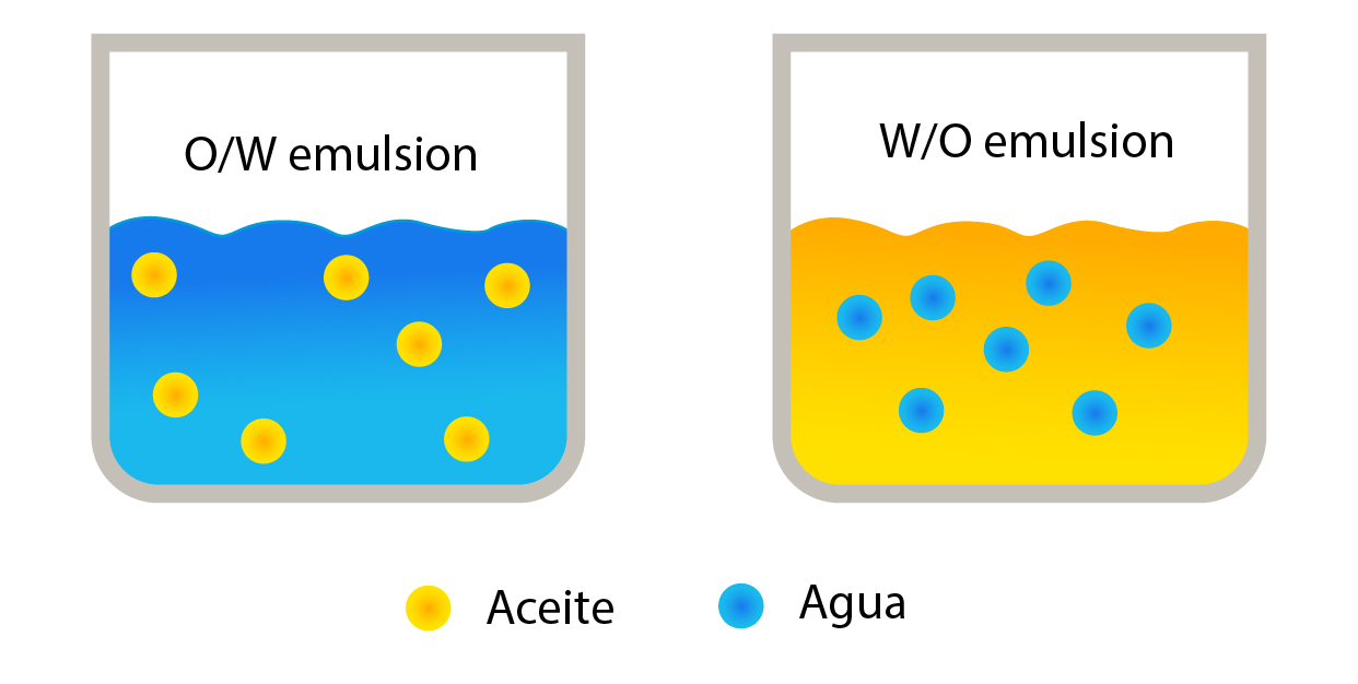 Medición de pH en emulsiones asfálticas | HANNA Instruments Colombia