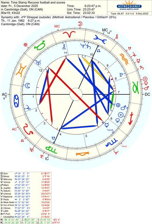 astro 66at time stamp recover football and scores p streppel 208 57202