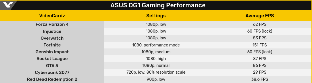 Screenshot-2021-06-18-Intel-Iris-Xe-DG1-discrete-GPU-from-ASUS-has-been-tested-Video-Cardz-com.png