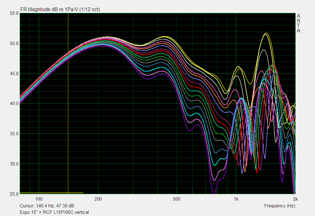 expo15 vertical amplitude