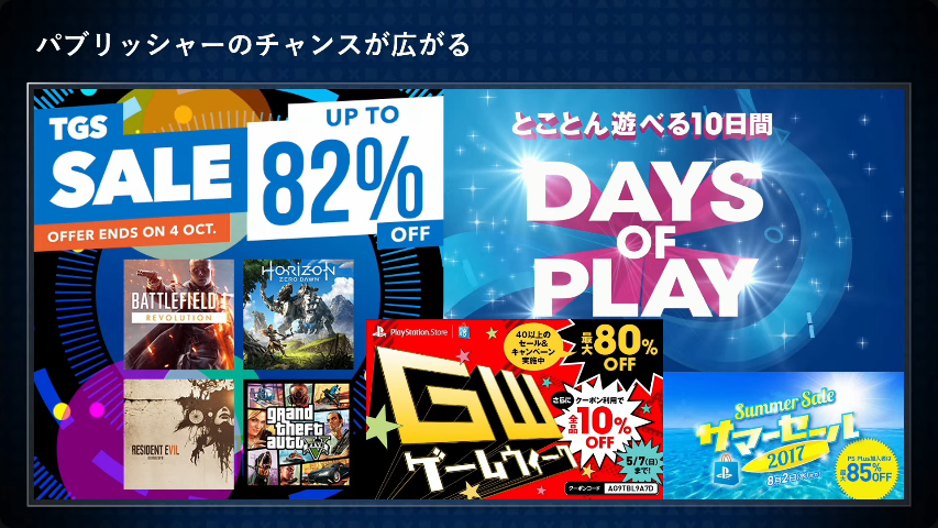 TGS2025-Game-distribution-innovation-The-Impact-of-Play-Station-Store-44.png