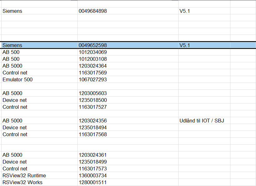 RSLinx all RSLinx V1.7