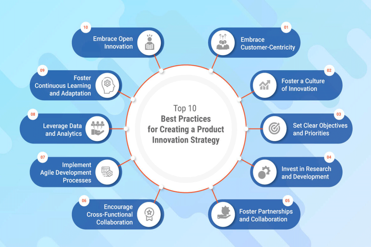 Innovations Driving Product Superiority