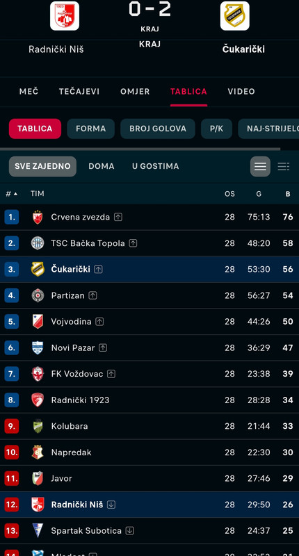 Screenshot_20230403_115225_Chrome