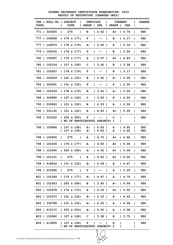 HSC-Dinajpur-Board-Rescrutiny-Result-2023-PDF-10