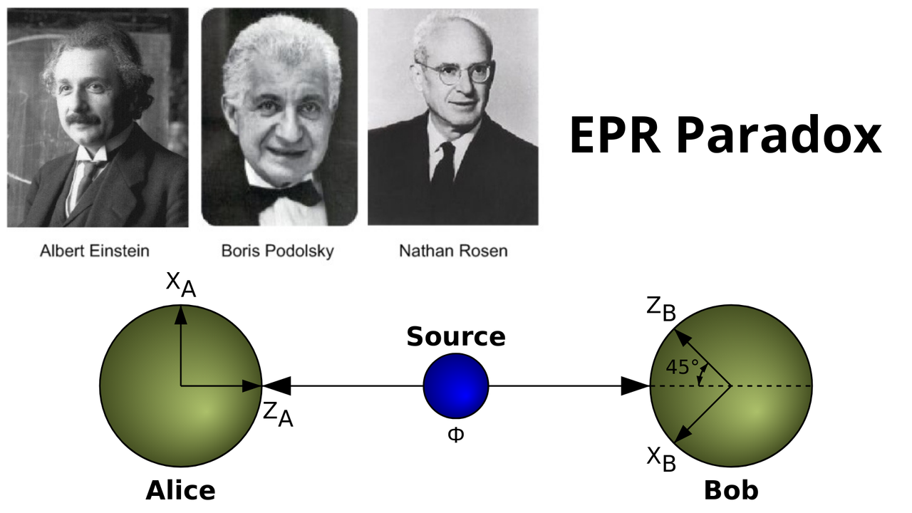 EPR Paradox || extrablogs