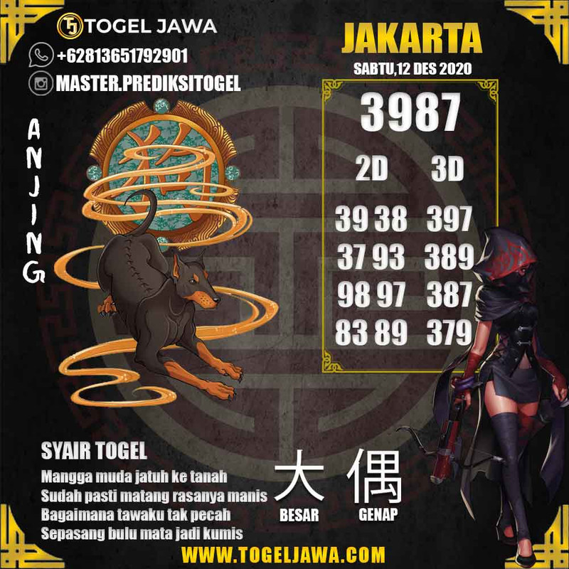 Prediksi Jakarta Tanggal 2020-12-12