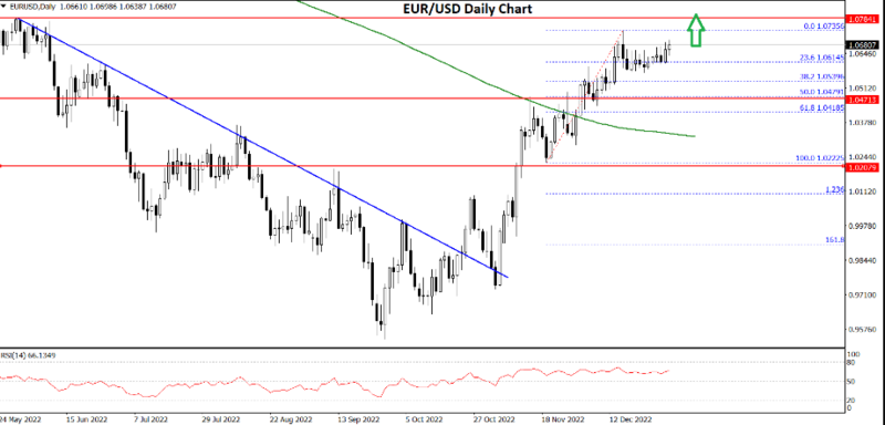 FXOpen Daily Analytics forex and crypto trading - Page 15 EURUSD-412022