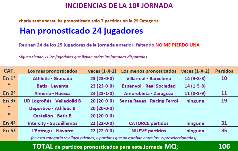 LA MEGA QUINIELA (12ª Edición) - Temporada 2021-22 (1ª parte) - Página 29 Incidencias-10