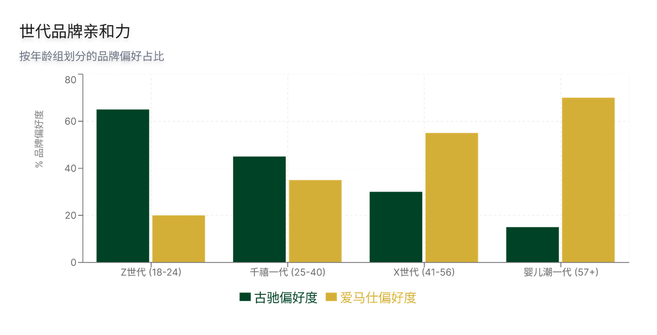 Business View Analysis