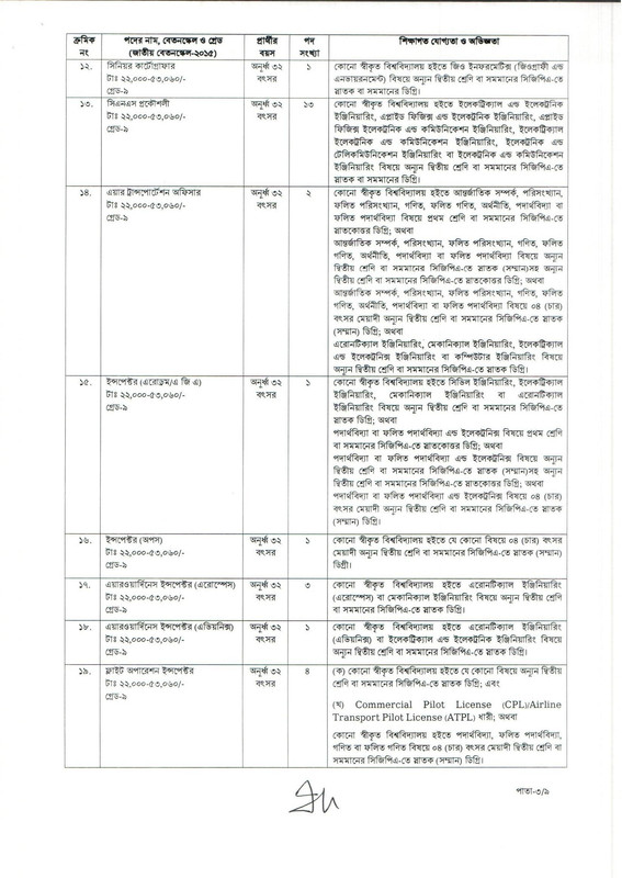 CAAB-Job-Circular-2026-PDF-3