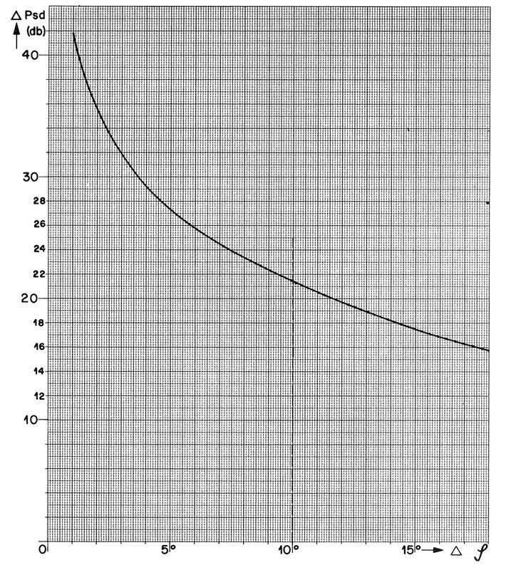 [Bild: Restpegel-bei-Phasenverschiebung-aus-Stu...2-SM-S.jpg]