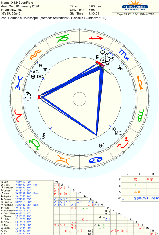 astro 29at x19 solarflare 66169 2941050