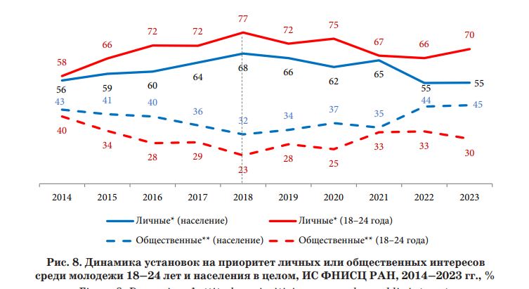 Некоторые социологии. Некоторые социологии. Цивилизация. Некоторые социологии. Можно ли утверждать что определенная разница в доходах людей.