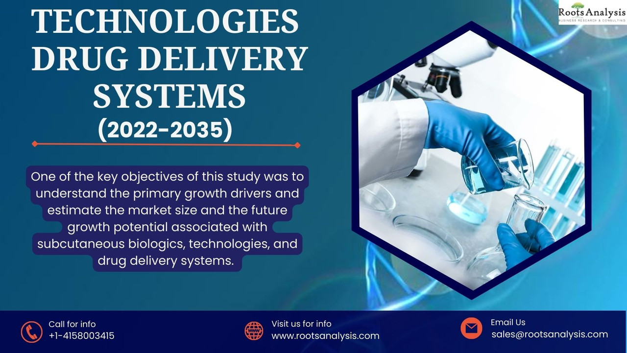 Technologies  Drug Delivery Systems (1)