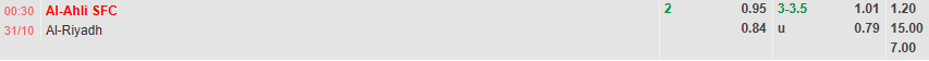 Tỷ lệ kèo Saudi Pro League Al Ahli Jeddah vs Al-Riyadh