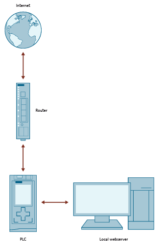 Library for HTTP Communication (LHTTP) Library for HTTP Communication (LHTTP)