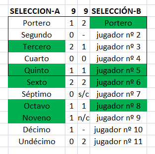 Seleccionadores - Se juega la COPA (III Edición) Ejemplo-2