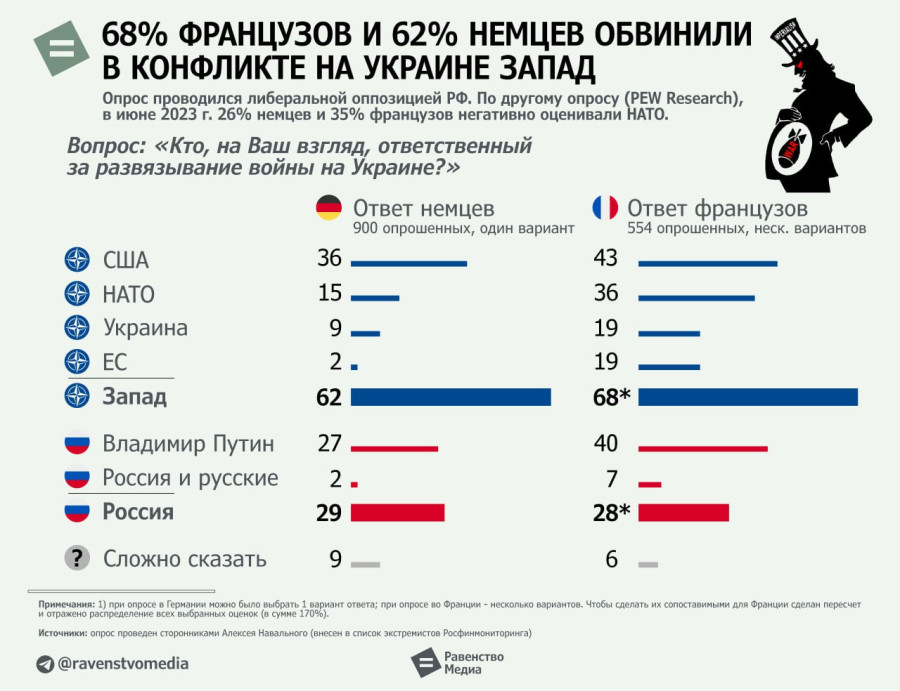 Vokiečių ir prancūzų nepasitenkinimas