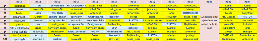 LA MEGA QUINIELA (14ª Edición) - Temporada 2023-24 (2ª parte) - Página 7 Todos-los-TOP-TEN-de-la-LMQ