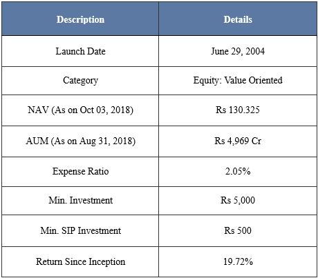 Is it Good to Invest in Tata Equity P/E Fund for 5 Years?