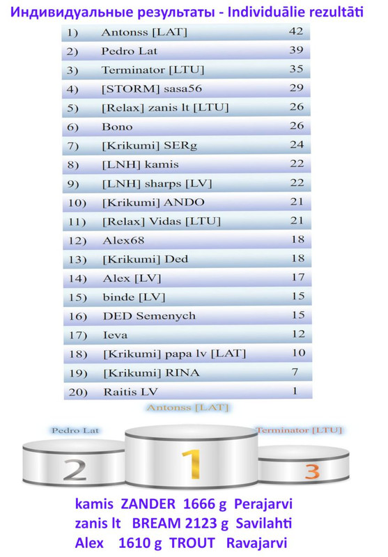 Скриншот 20-09-2025 220057
