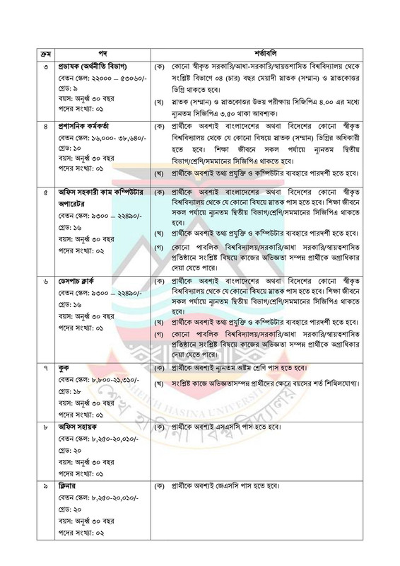 SHU-Job-Circular-2023-PDF-2