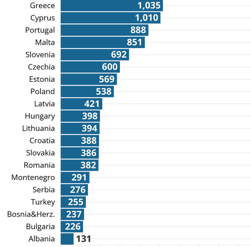 Pensions-in-Europe-Which-countries-are-best-and-worst-for-retirement.png