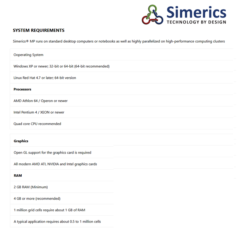 Simerics–MP+ 6.0.0 Win x64