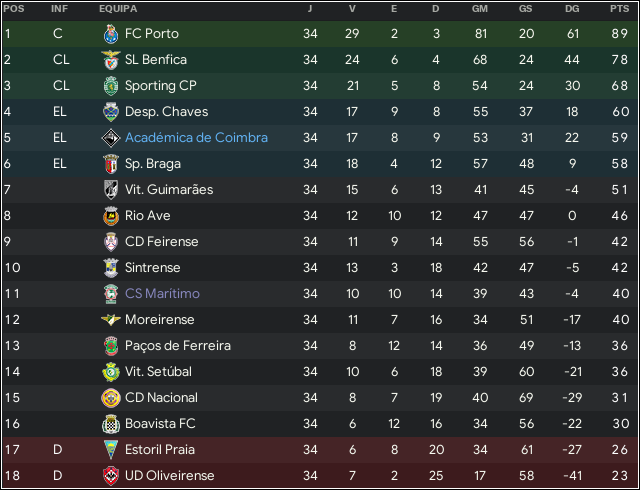 classificacao.png