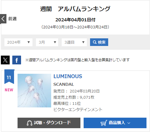 luminous - 11th Album - 「LUMINOUS」 - Page 3 Oricon-2024-03-18-24-weekly