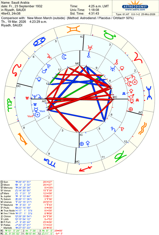 astro 61at saudi arabia new moon march 79142 585801