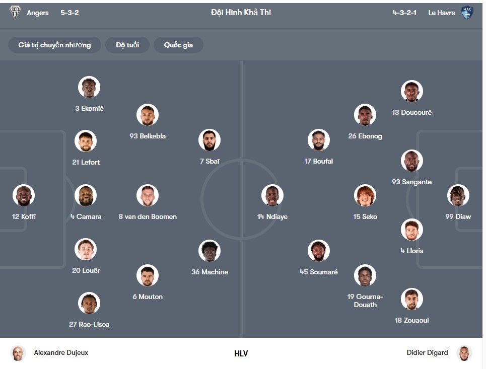 doi hinh Angers vs Le Havre