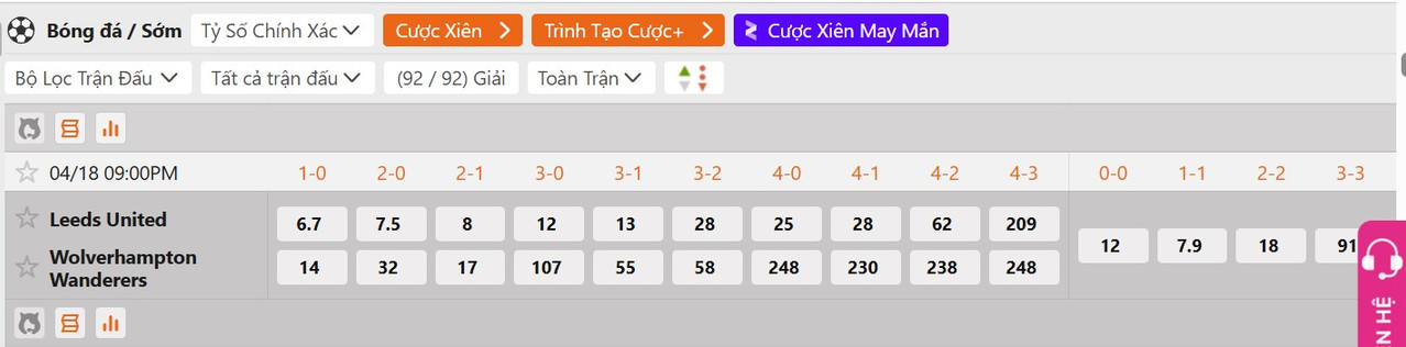 Tỷ lệ tỷ số chính xác Leeds vs Wolves