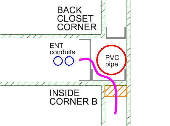 Routing wires through an interior wall corner - DoItYourself.com ...