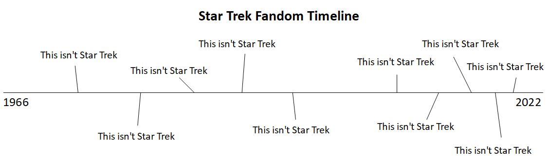 Star-Trek-Fandom-Timeline.jpg