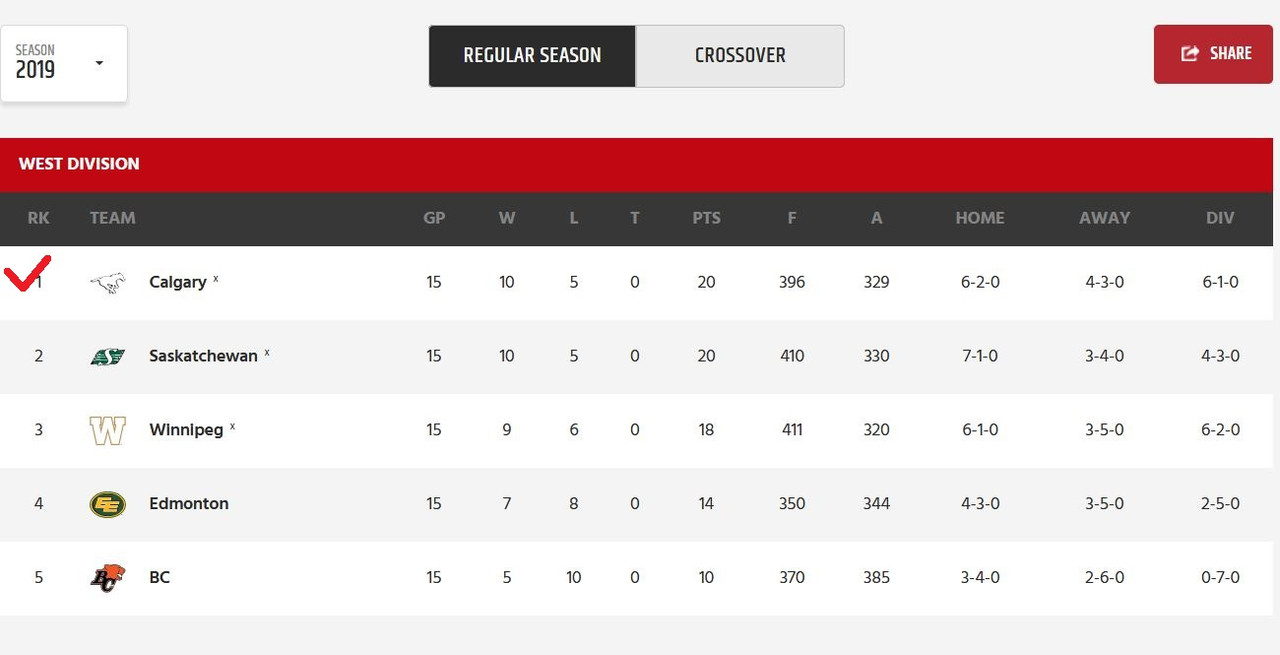 standings