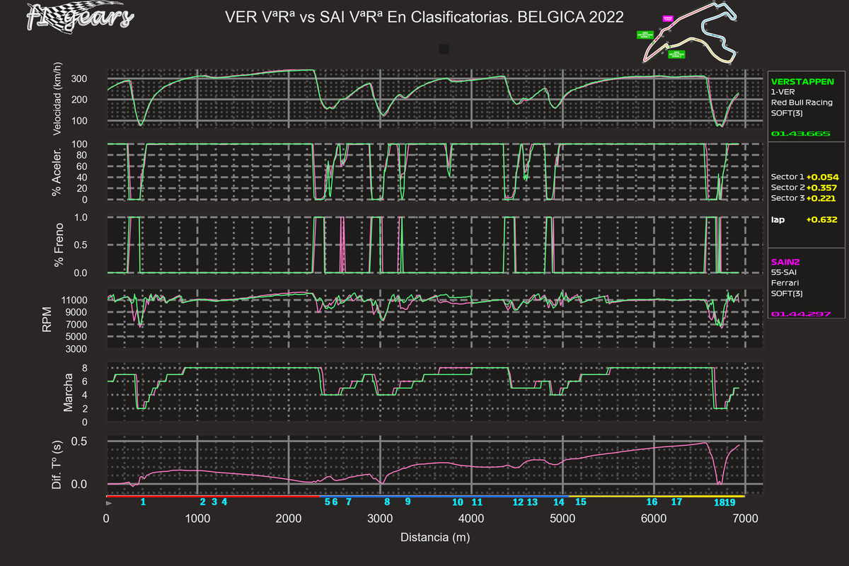 2022_14_Q-VER VªRª-SAI VªRª_SABRGDT_tel_sect_curv