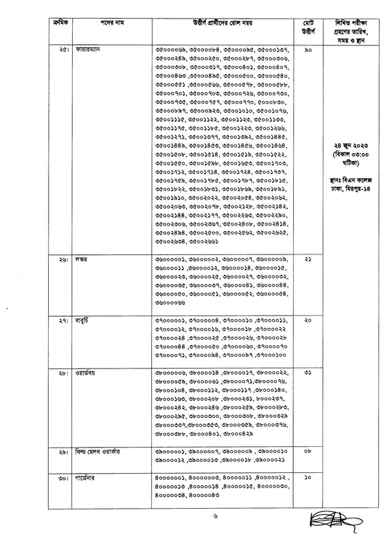 BNDCP-MCQ-Exam-Result-2023-PDF-6