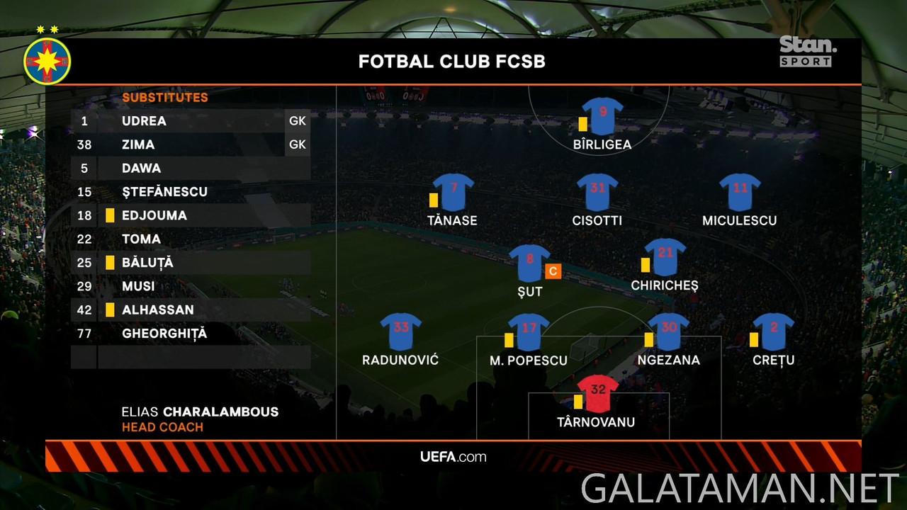 [Image: 20250220-FCSB-PAO-UEL-F-EN-1080-mkv-snap...00-497.jpg]