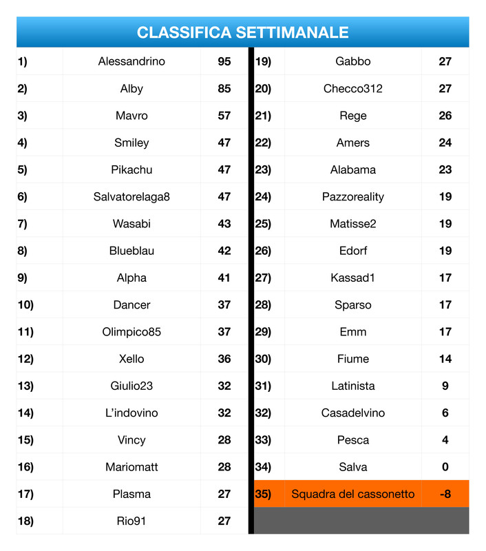 https://i.postimg.cc/25RmscLJ/Classifica-Settimanale-7-page-0001.jpg