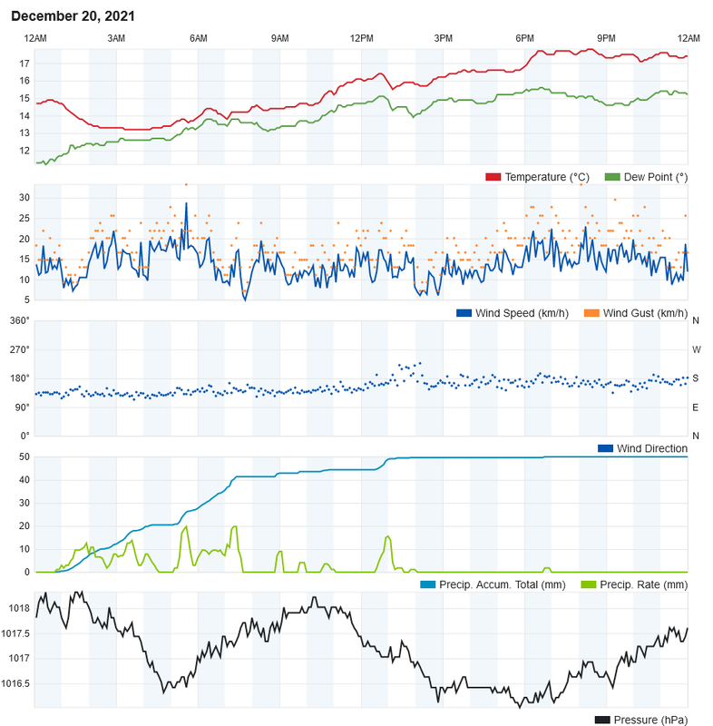Screenshot-2021-12-21-at-01-08-15-Personal-Weather-Station-Dashboard-Weather-Underground.png