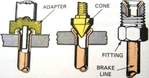 collet double