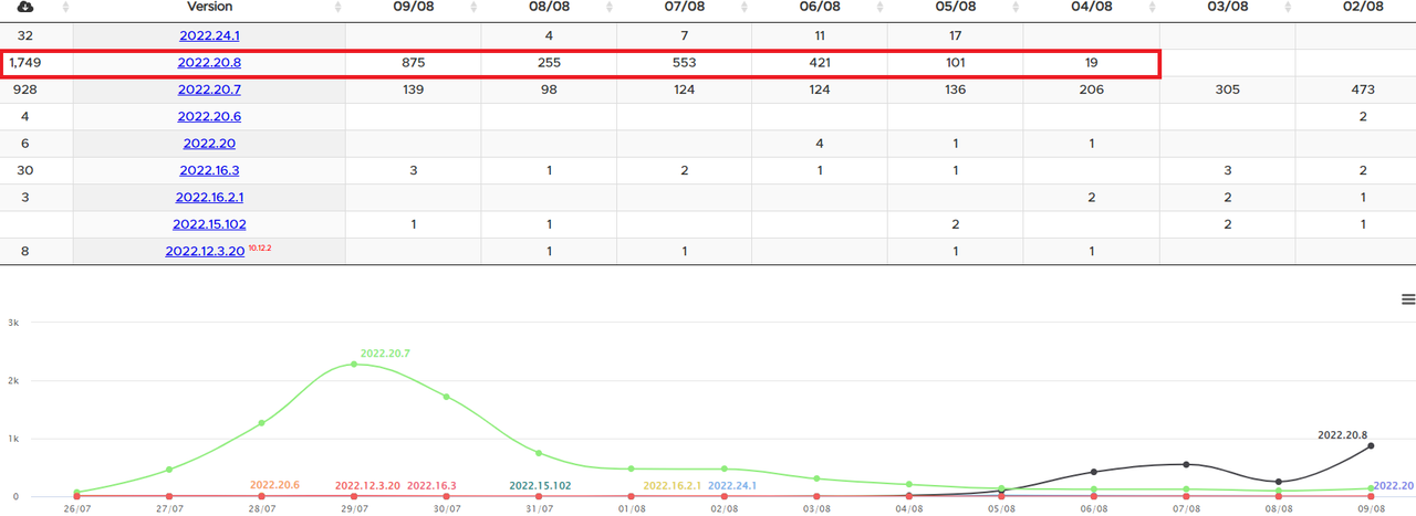 2022_08_09_09_14_41_Software_Versions