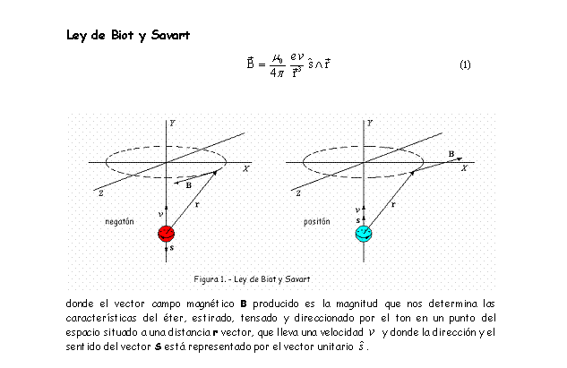 La mecánica de "Aspin Bubbles" - Página 3 Electromagnetismo-2