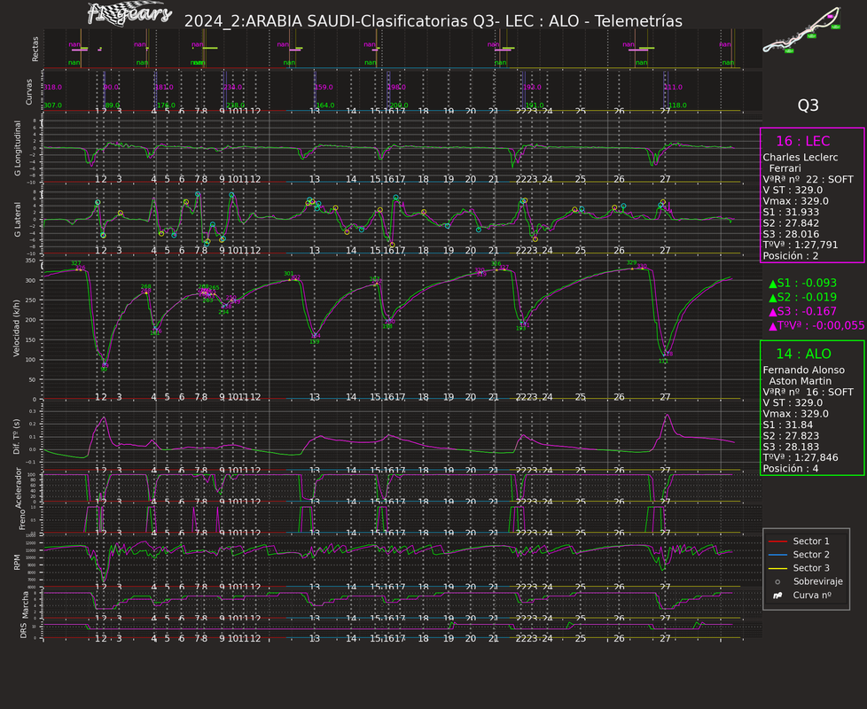 2024_2_Clasificatorias-LEC-ALO_Telemetrías