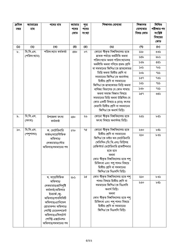 46th-BCS-Circular-2023-PDF-05