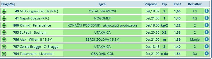 slika
